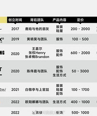 ���ǳ��Ƽ۸����ǻ�����