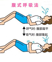 还不会腹式呼吸的姐妹看过来!产康医生教会我的正确方法