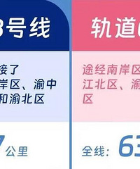 6号线竟然反超了3号线?