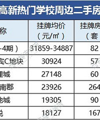 �������ţ��W�^��������6��/�O��