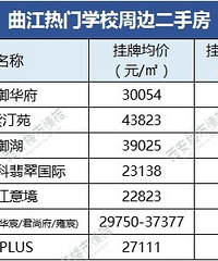 �������ţ��W�^��������6��/�O��