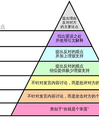 ����¥����ͨ�˴��������ˣ�������ȥ����Ѿ����