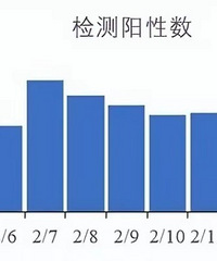 第二波疫情是已经开始了吗?
