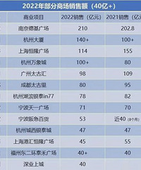 2022�겿���̳����۶�����  ��ӭ����