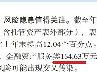 ���ڵ�M2����12.6%����𣿿���һֱά����ô����