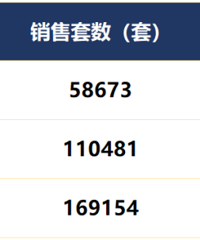 �����۲죺�������Ƕ��ַ���ֵ����ţ��龹Ȼ������