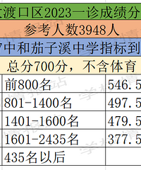 ��ɿڳ���һ������߻�������ʼ���ͣ�ǰ500��ǩԼ37��