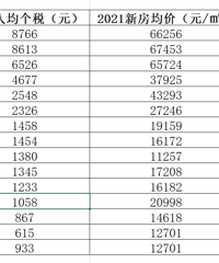 �����Զ������ۡ¸�˰