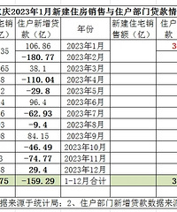 ����2023��1��ס���������������Ԥ�ڣ����ڼ�������