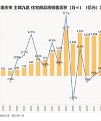 סլȱ�ڰٷֱ�֤����������Щ���еķ���ע������