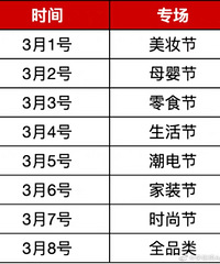 �����38�����������һ����ױ����Ʒ�嵥��ǰ�ӹ�����