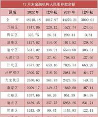 ���������2022����Ҵ�����