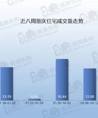 �ɽ����ִ��¸���