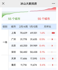 2�µ�4�ܱ�ɽָ�����Ϻ����ȣ����������ȶ�ͬ��