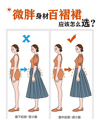 ΢��Ů�������ѡ�����ȹ�����乫ʽ���������