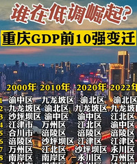 ����������GDPǰʮǿ���ܿ���ʲô��