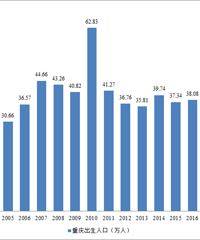 �������˿��½���δ��¥�����ƣ�����������ֵ����