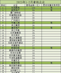 1-2�¸��������õؽ��Ҵ�����һ��ض�û�ã�ʲô�����