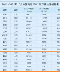 ����ʮ�귿���Ƿ�