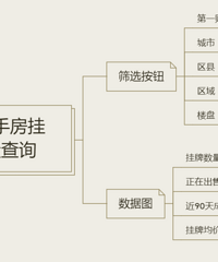 һ���Ӳ�ѯ���ַ�����ʷ��������