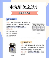 ˮ���뵽��Ӧ��ѡ���֣���������������֪����