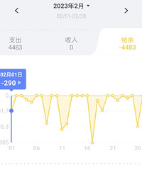 ������벻��������Ѿ��ܽ�Լ�ˣ����ÿ���¶�Ҫ����ǧ�࣡