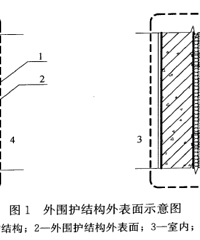 3��1������ǽ�������뽨�������