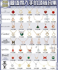 �̵㲻ͬƷ����ֵ�����ֵ�����