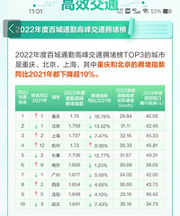 �����ٶ��ٵ�ȫ����ͨӵ�°���