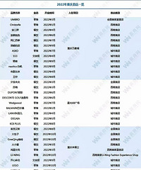 2022�������׵�һ��