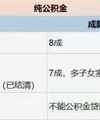 ���й������̴��Ժ�����