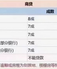 ���й������̴��Ժ�����