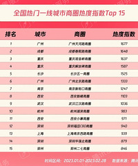 ��Ѷ�����ݣ� ��������š���ű���Χȫ����Ȧ�ȶȰ�ǰ�� ��