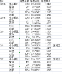 2017-2021�� ����ɶ�סլ�����������