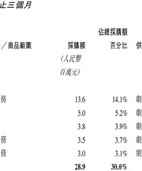 毛晓彤、周雨彤的片酬曝光