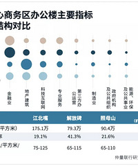 ��ĸɽ�ͽ����죬��ű��Ĳ�ҵ�Աȣ�