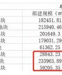 �෽Ŭ���£���������ʱ����ҵ������ŵ��