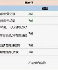 ��ܰ��ʾ:��������ת�������ٶȷ���