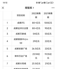 ����2022�������ҵ���۶�Աȣ������������