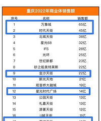 �山�ߴ��̳���ʽ����������ҵǰ��ʮǿ