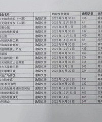 �ܼ������ס�����������Щ¥�̵�ҵ����ô�죿��ʦǿ�ҽ��顭��