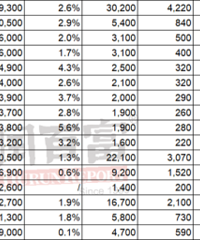 �й�ӵ��600��������ʲ��ġ���ԣ��ͥ�������Ѿ��ﵽ518��