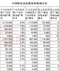 �й�ӵ��600��������ʲ��ġ���ԣ��ͥ�������Ѿ��ﵽ518��