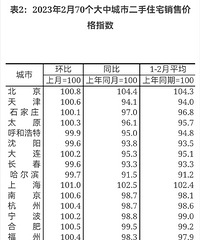 ���ʵĶ��ַ��۸�ָ��