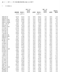 2022��������ҵ��Ŀ�������һ��