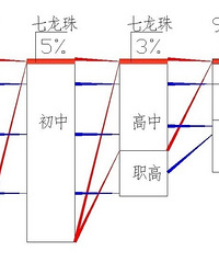 有人说我没让孩子学奥数,会耽误孩子一辈子
