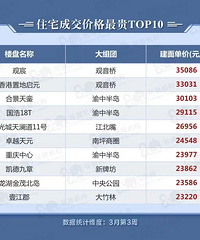 �����ŷ����㲻�������컨�壬���ݸ����㣡