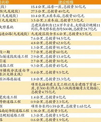 0.4����·���û���10�ڣ�����������·�����ж���Ǯ����