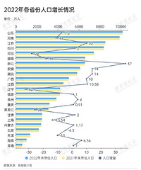 2022���ʡ�˿��������