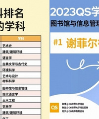 最新QS世界大学学科排名,中国高校入榜创新高